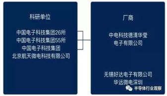 5G時代芯挑戰 射頻前端廠商的全面備戰與創新布局